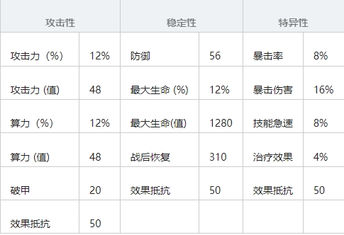 云图计划算法属性详解_http://www.satyw.com_游戏攻略_第2张