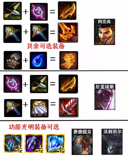 金铲铲之战1.20a复生游侠玩法_http://www.abetid.com_游戏攻略_第2张