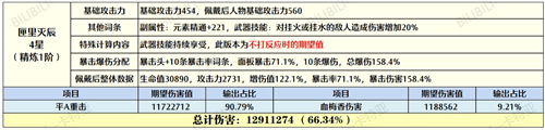 原神胡桃和璞鸢匣里选择建议_http://www.abetid.com_游戏攻略_第4张