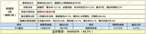 原神胡桃和璞鸢匣里选择建议_http://www.abetid.com_游戏攻略_第3张