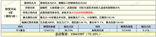 原神胡桃和璞鸢匣里选择建议_http://www.abetid.com_游戏攻略_第5张