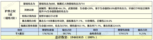 原神胡桃和璞鸢匣里选择建议_http://www.abetid.com_游戏攻略_第2张