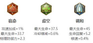 王者荣耀S26赛季刘禅最强出装推荐