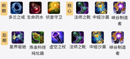 英雄联盟s11卡牌装备选择_http://www.abetid.com_游戏攻略_第3张
