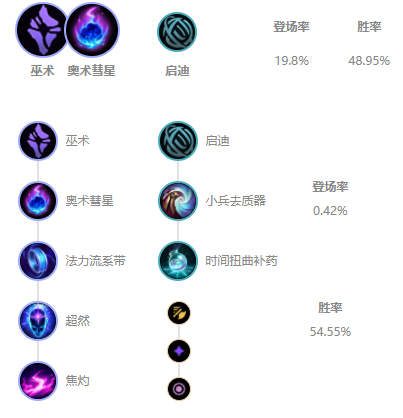 英雄联盟s11卡牌装备选择_http://www.abetid.com_游戏攻略_第4张