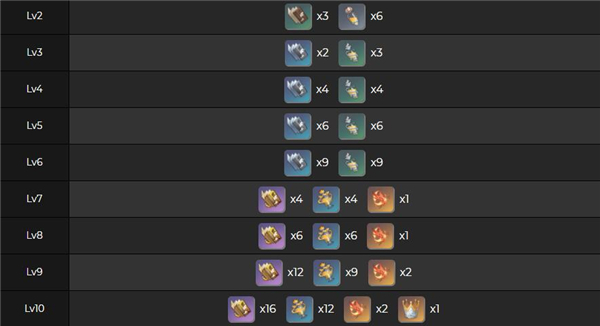 原神申鹤突破材料查询_http://www.abetid.com_游戏攻略_第3张