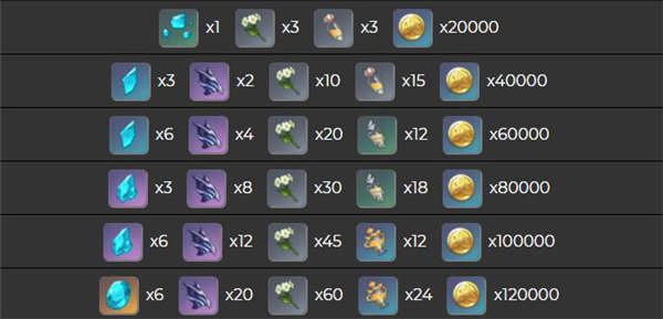 原神申鹤突破材料查询_http://www.abetid.com_游戏攻略_第2张