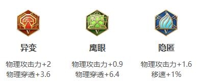 王者荣耀兰陵王出装顺序2022