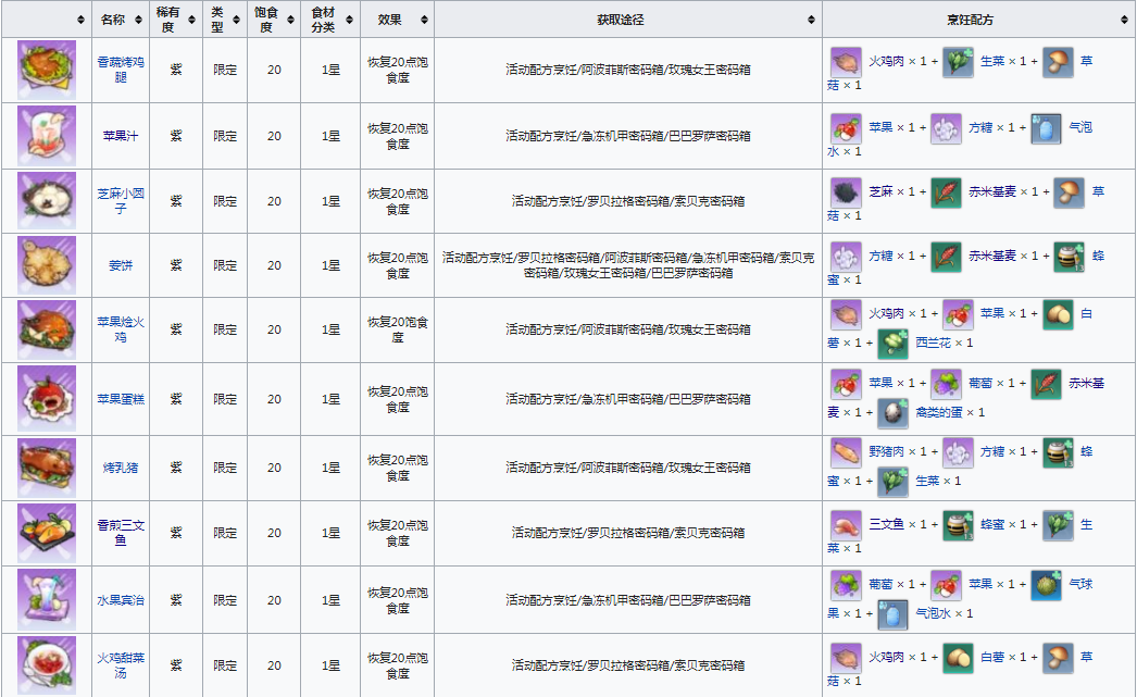 幻塔限定食谱有哪些-咖啡馆限定食谱大全