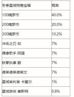 英雄联盟手游冬季星域宝箱介绍_http://www.earthsaying.com_游戏资讯_第2张