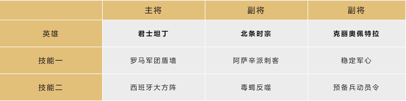 文明与征服稳定输出搭配技巧_http://www.abetid.com_游戏攻略_第2张
