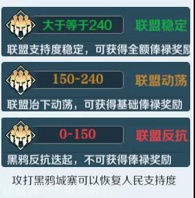 文明与征服联盟支持度提升方法_http://www.abetid.com_游戏攻略_第3张