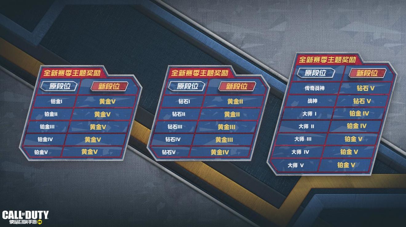 使命召唤手游2022S1排位段位怎么继承-2022s1排位继承规则 使命召唤手游2022S1排位段位怎么继承