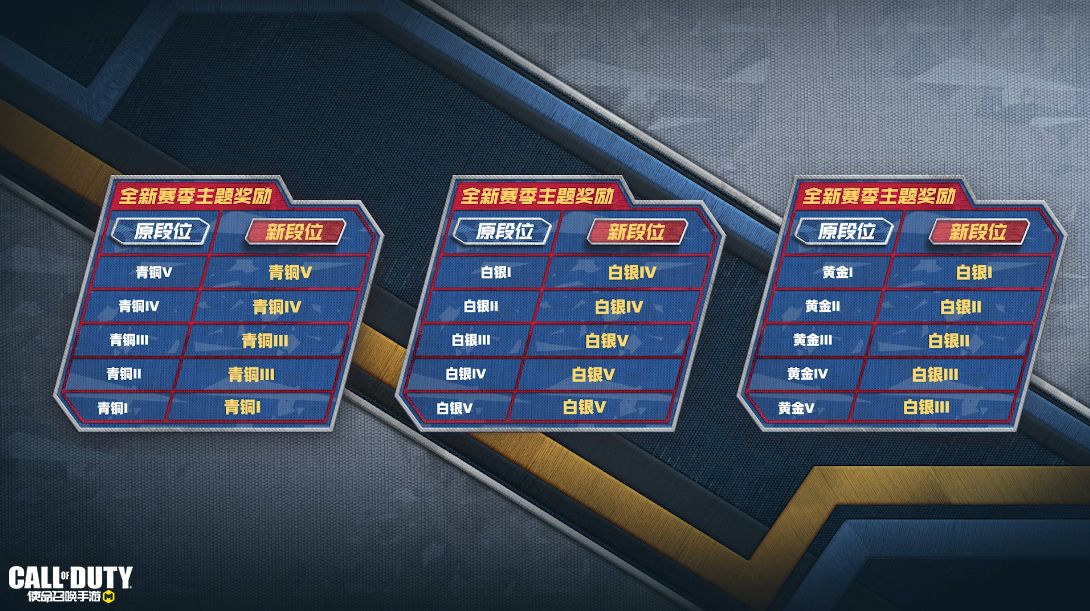 使命召唤手游2022S1排位段位怎么继承-2022s1排位继承规则 使命召唤手游2022S1排位段位怎么继承