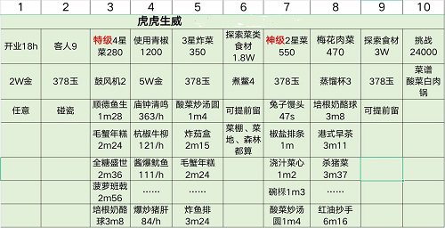 爆炒江湖虎年限时任务完成攻略