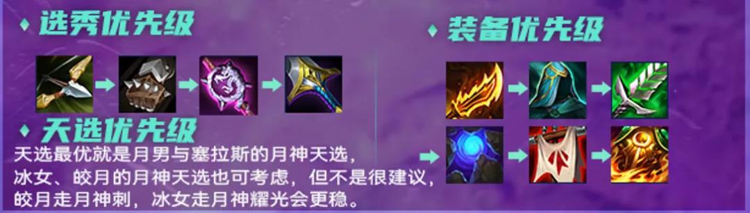 金铲铲之战月神猎宗评测_http://www.abetid.com_游戏攻略_第3张