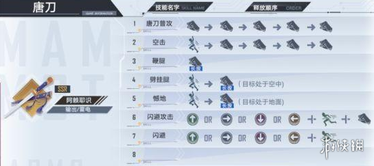 幻塔阿赖耶识怎么连招-阿赖耶识连招推荐 幻塔阿赖耶识怎么连招