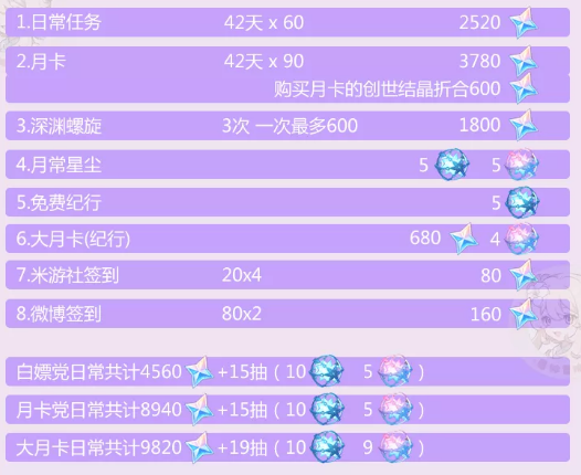 原神2.5版本原石获取攻略_http://www.abetid.com_游戏攻略_第2张