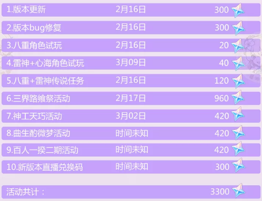 原神2.5版本原石获取攻略_http://www.abetid.com_游戏攻略_第3张