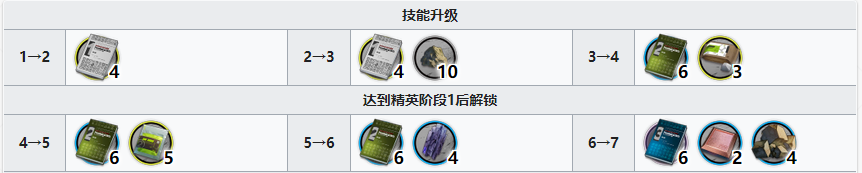 明日方舟夏栎精英化技能专精材料需求