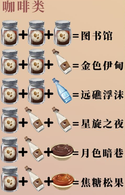 原神曲生酌微梦咖啡类配方有哪些-曲生酌微梦咖啡类配方大全
