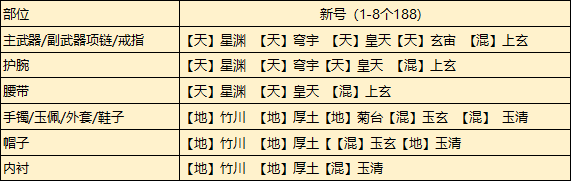 天涯明月刀手游从龙琅纹搭配推荐