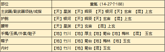 天涯明月刀手游从龙琅纹搭配攻略