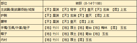 天涯明月刀手游从龙琅纹搭配推荐