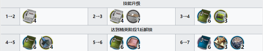 明日方舟风丸突破所需材料分析_http://www.abetid.com_游戏攻略_第3张