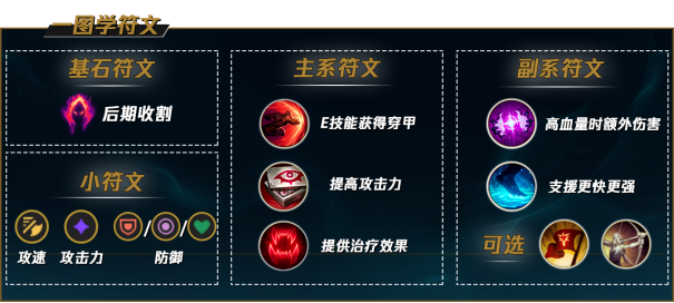 英雄联盟2022男枪怎么出装