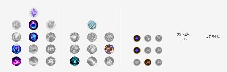 英雄联盟泽拉斯天赋符文 英雄联盟泽拉斯天赋2022