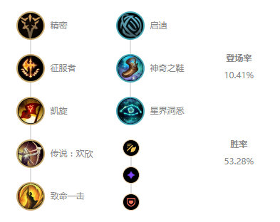 英雄联盟盲僧天赋加点推荐 英雄联盟瞎子天赋怎么加