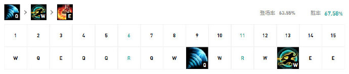 英雄联盟瞎子天赋加点攻略 英雄联盟瞎子天赋加点攻略