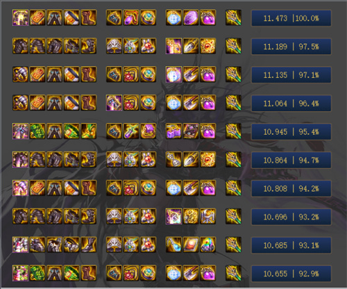 dnf鬼泣100级装备搭配排行 dnf鬼泣100级装备选择2022