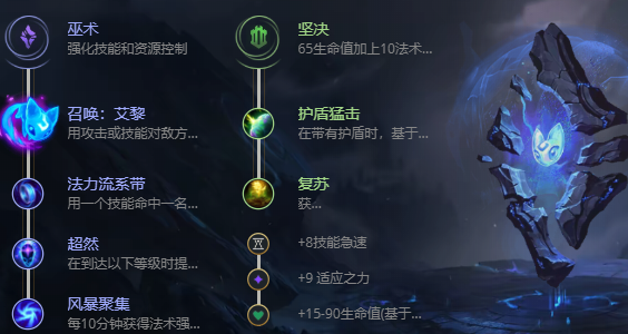 英雄联盟拉克丝出装攻略_http://www.abetid.com_游戏攻略_第3张