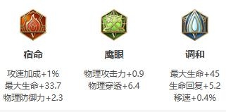 王者荣耀夏侯惇出装铭文怎么搭配