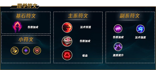 英雄联盟艾克技能加点顺序