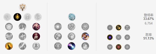 英雄联盟寒冰天赋符文推荐 英雄联盟寒冰天赋符文推荐