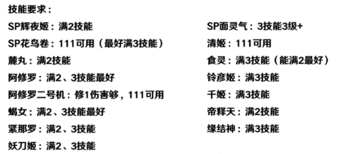 阴阳师凋零之梦阵容搭配攻略_http://www.abetid.com_游戏攻略_第6张
