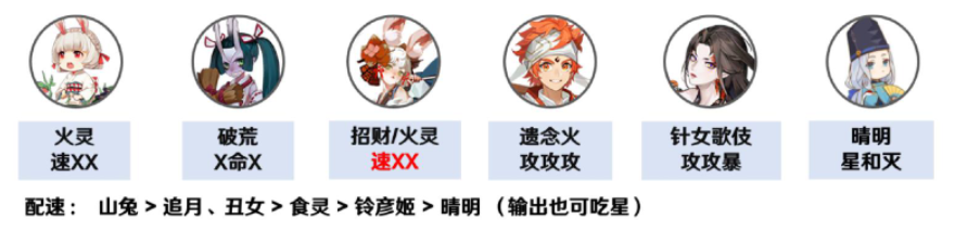 阴阳师凋零之梦阵容搭配攻略_http://www.abetid.com_游戏攻略_第3张