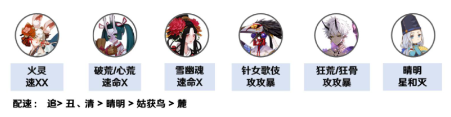 阴阳师凋零之梦阵容搭配攻略_http://www.abetid.com_游戏攻略_第4张