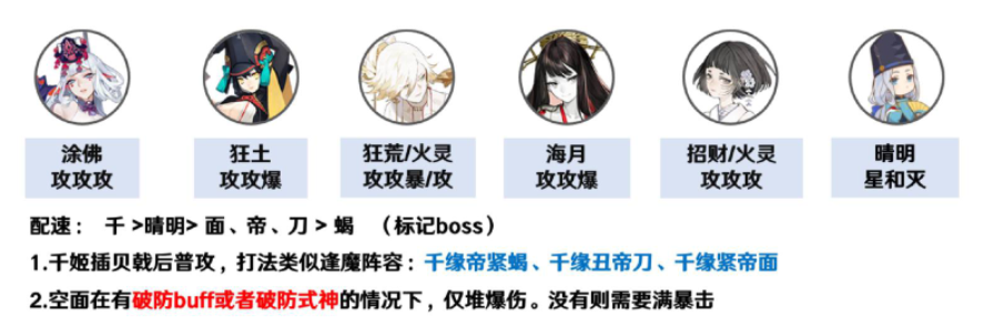 阴阳师凋零之梦阵容搭配攻略_http://www.abetid.com_游戏攻略_第5张