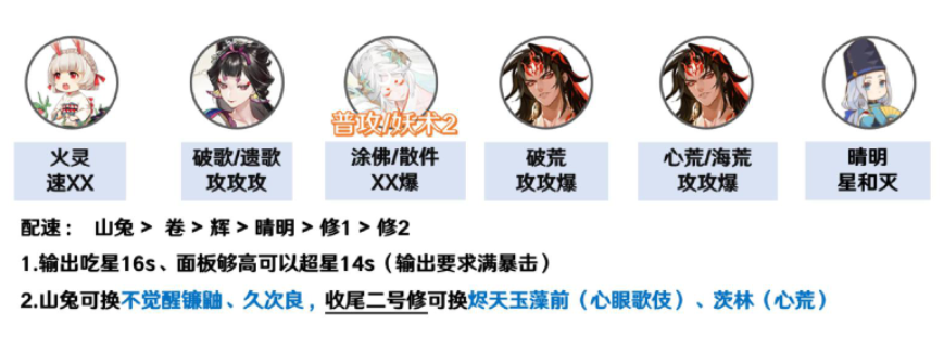 阴阳师凋零之梦阵容搭配攻略_http://www.abetid.com_游戏攻略_第2张