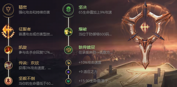 lol菲奥娜装备选择技巧_http://www.abetid.com_游戏攻略_第3张