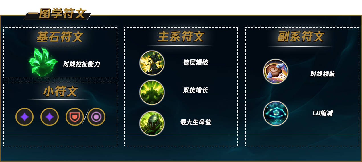 英雄联盟手游石头人天赋加点技巧_游戏攻略_第2张_ab游戏 英雄联盟手游石头人天赋加点技巧_http://www.abetid.com_游戏攻略_第2张