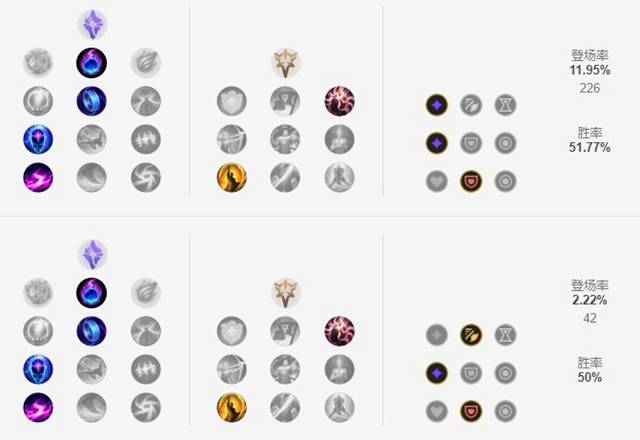 英雄联盟韦鲁斯天赋符文2022 英雄联盟2022韦鲁斯天赋加点攻略