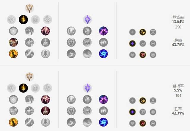 英雄联盟2022韦鲁斯天赋加点攻略 英雄联盟2022韦鲁斯天赋加点攻略