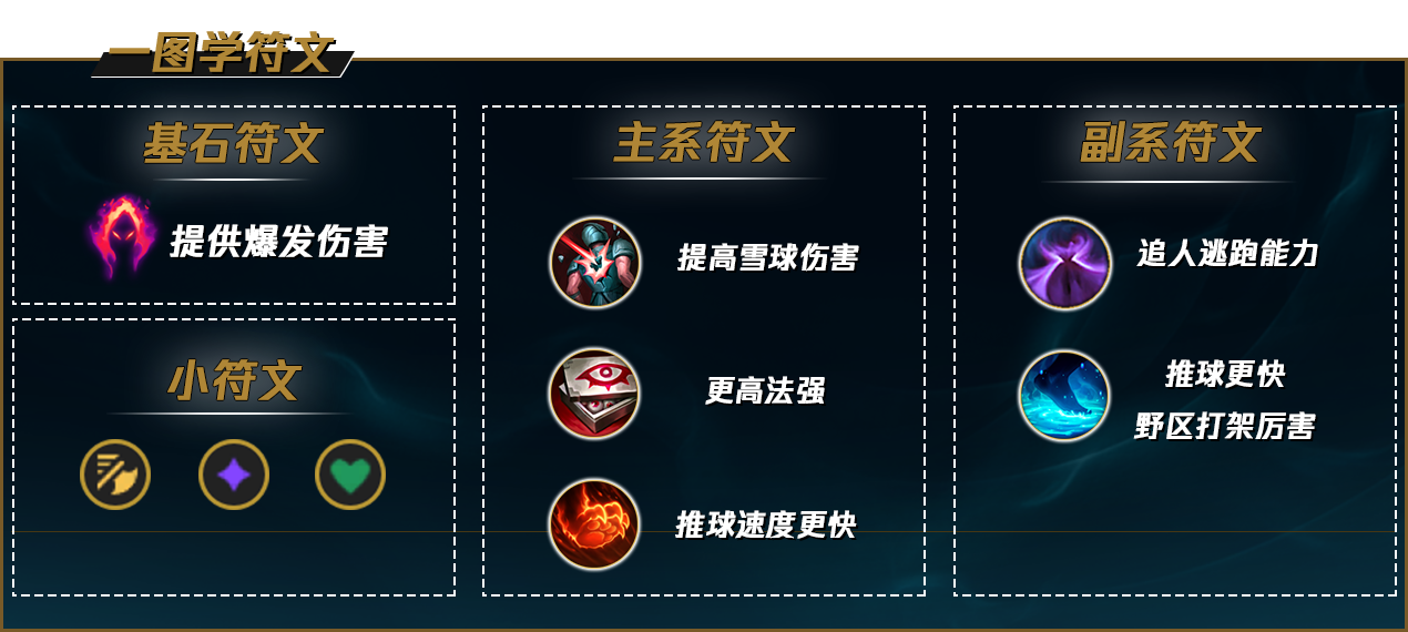 英雄联盟雪人天赋加点攻略