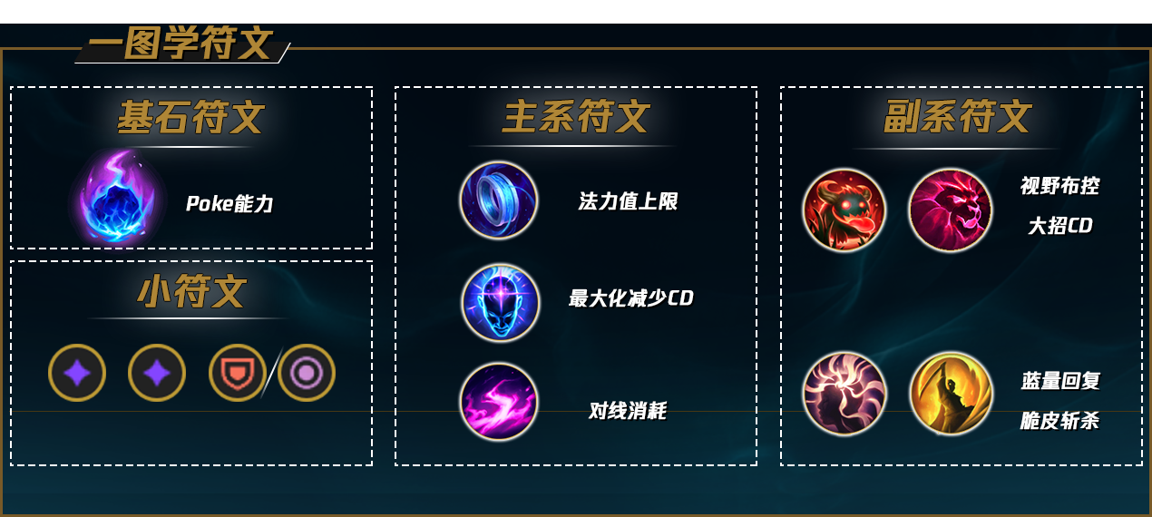 英雄联盟石头人天赋加点攻略2022 英雄联盟石头人天赋怎么加点2022