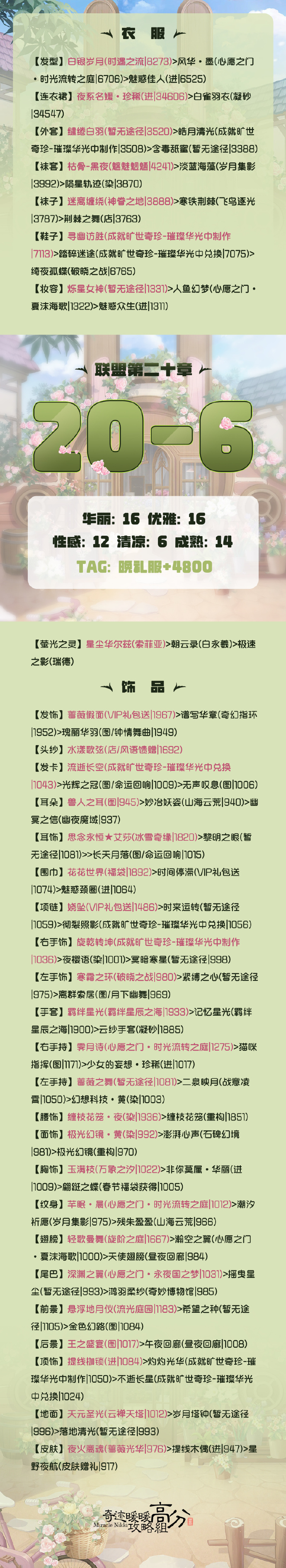 奇迹暖暖联盟委托20-6攻略 奇迹暖暖联盟委托20-6高分搭配攻略